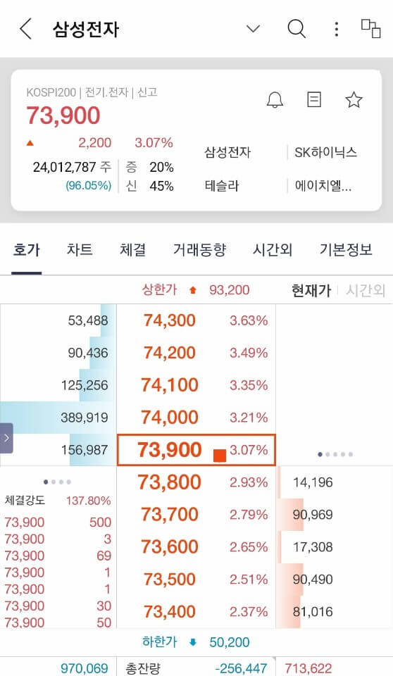  삼성전자 주가 급등 급등 또 급등?