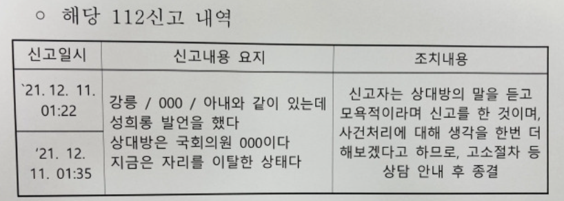 권성동 성희롱 경찰출동
