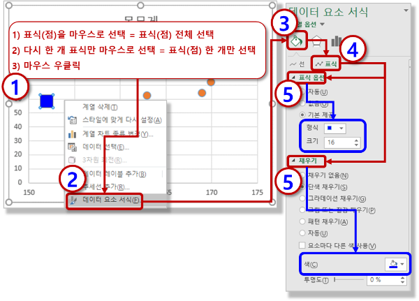 분산형 차트 - 한 개의 표식(점) 종류&#44; 크기&#44; 색상 수정