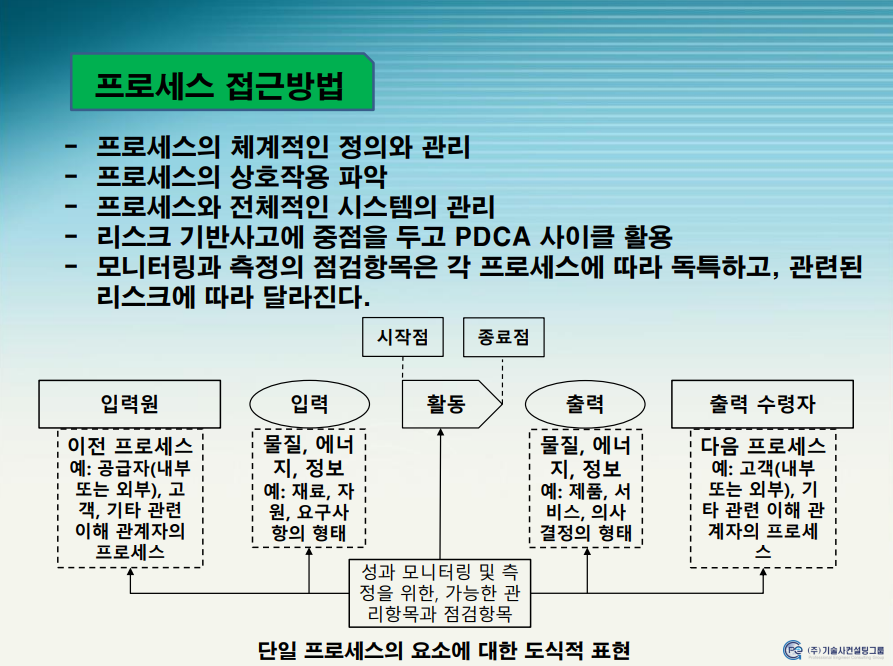  IATF 16949-2016 자동차품질경영시스템