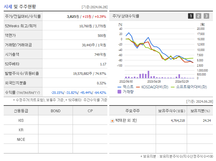 맥스트_기업개요