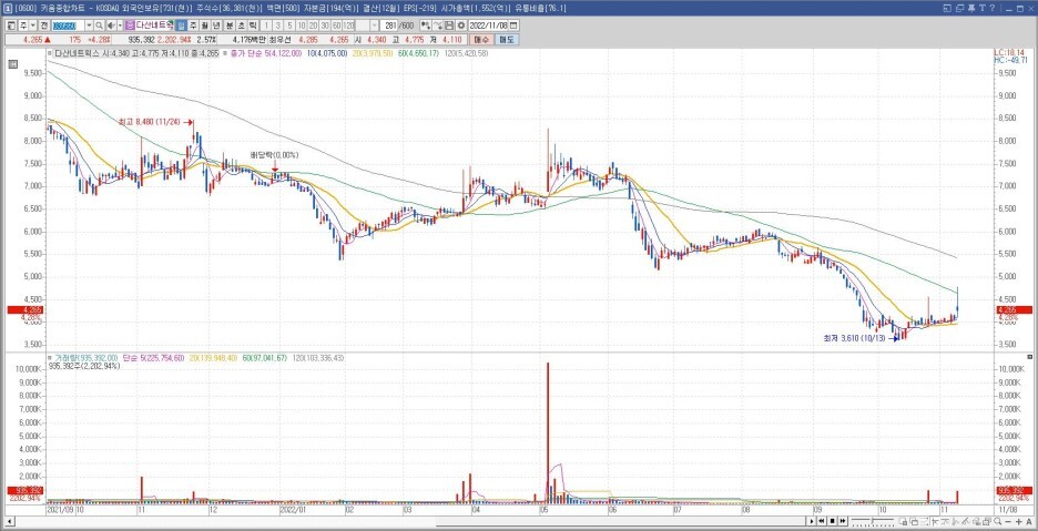 (주)다산네트웍스 이미지