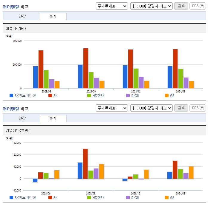 SK이노베이션_업종분석