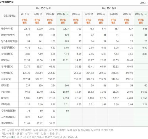 포스코 관련주 대장주