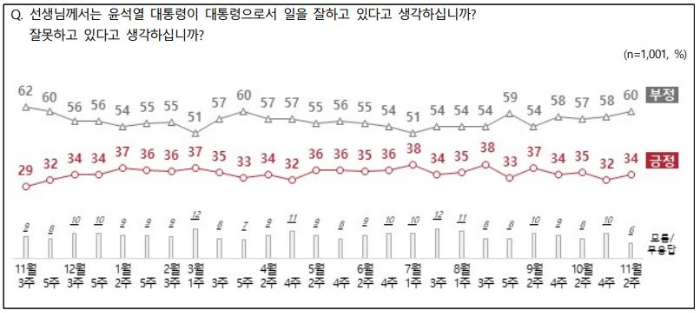 NBS-여론조사