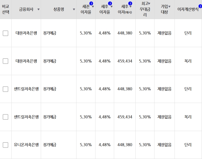 저축은행 예금 금리