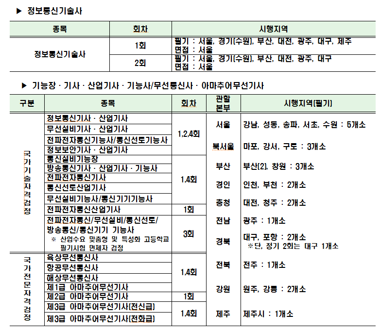 시험장소 위치