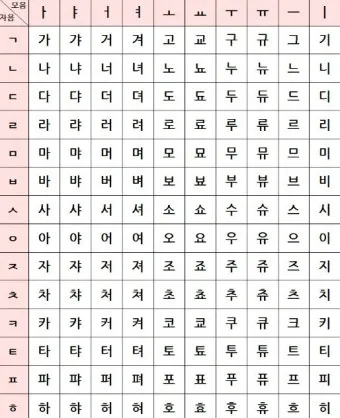 한글 모음 순서 자음 순서 쓰는 순서_2
