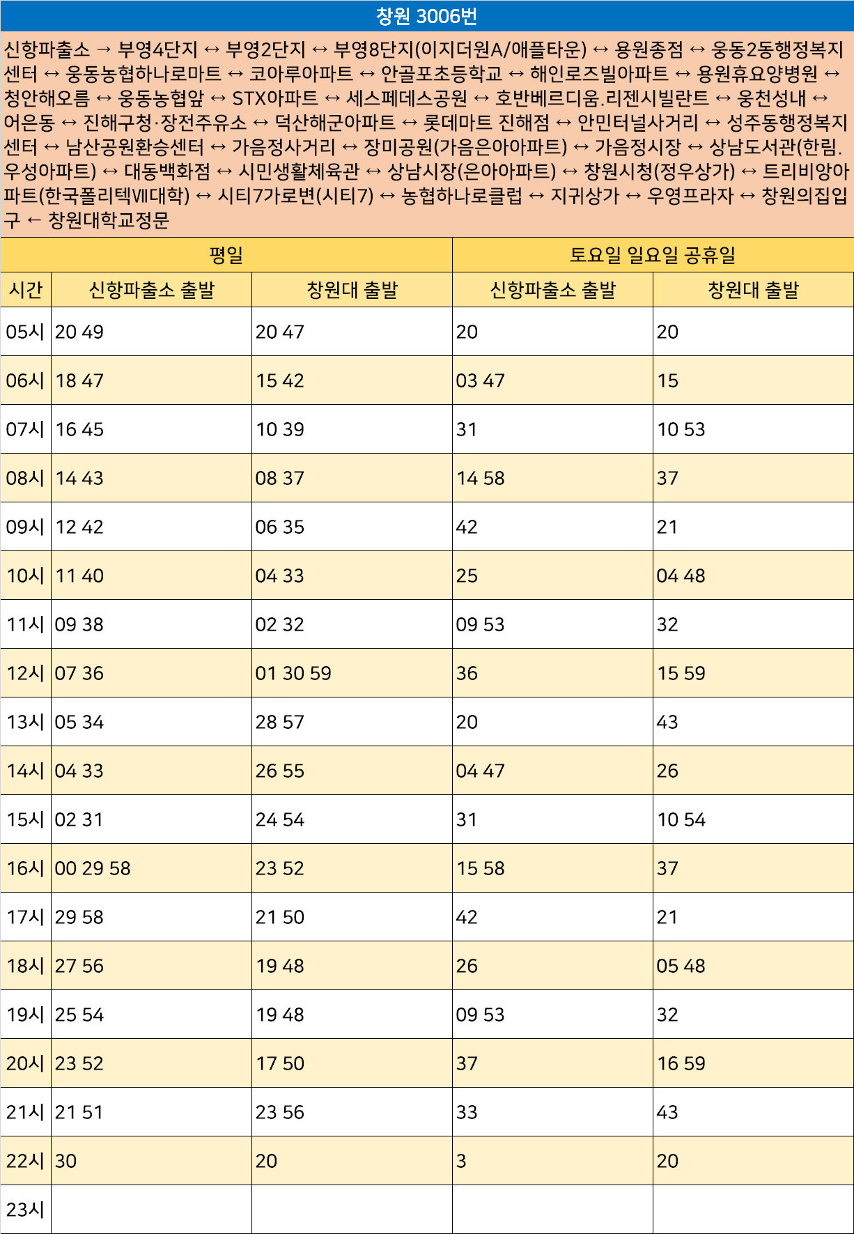 해오름2주유소 이미지