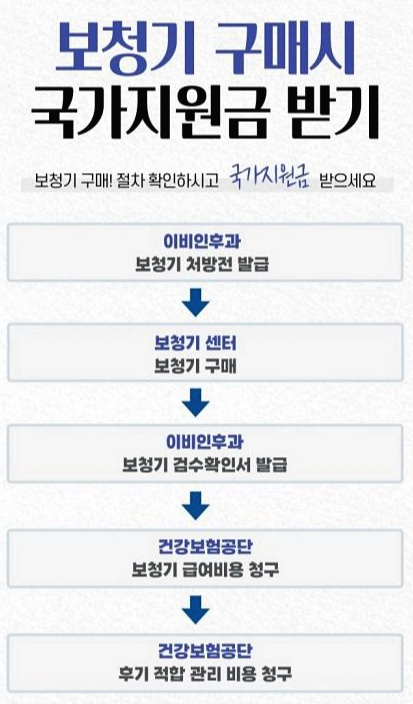  보청기 국가보조금지원 제도