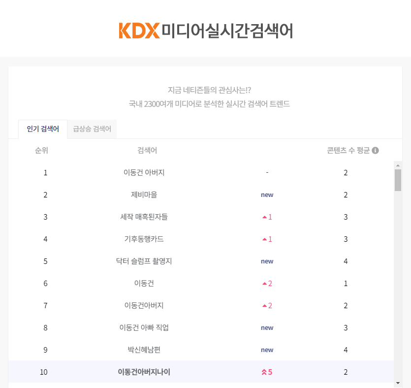 KDX미디어실시간검색어
