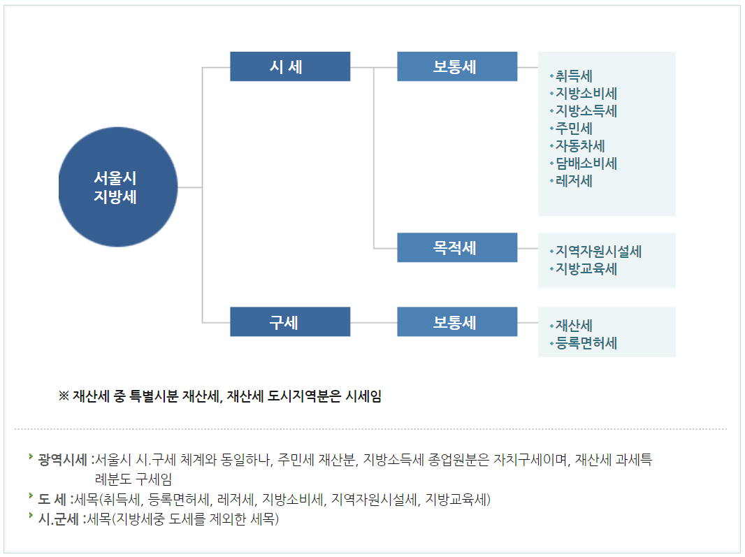 지방세 환급금 조회방법 신청하기