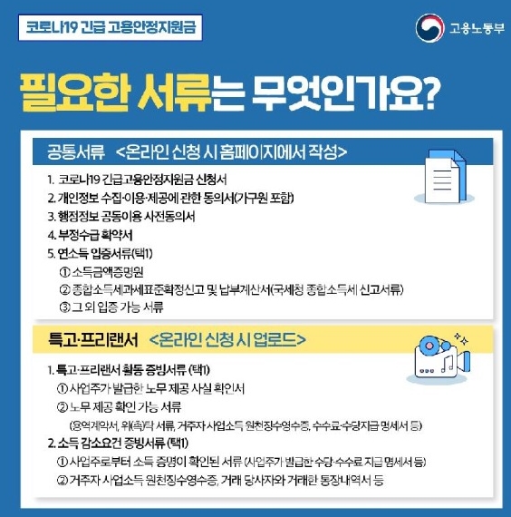 자영업자 긴급재난 지원금