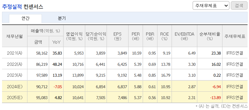 추정실적