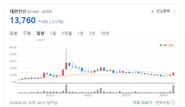  전선 케이블 관련주 총 정리