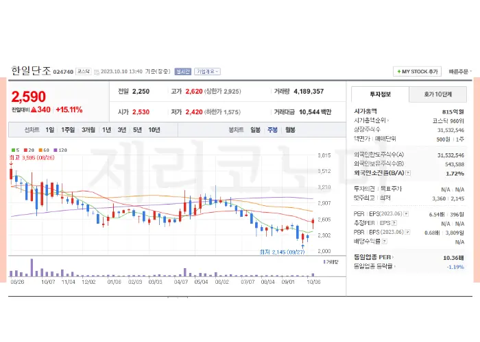 방위산업 관련주 모음 총정리