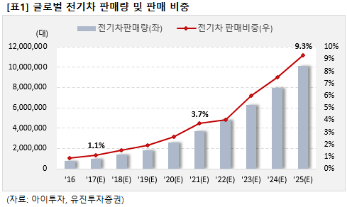  2차전지 장비주 저평가 10종목