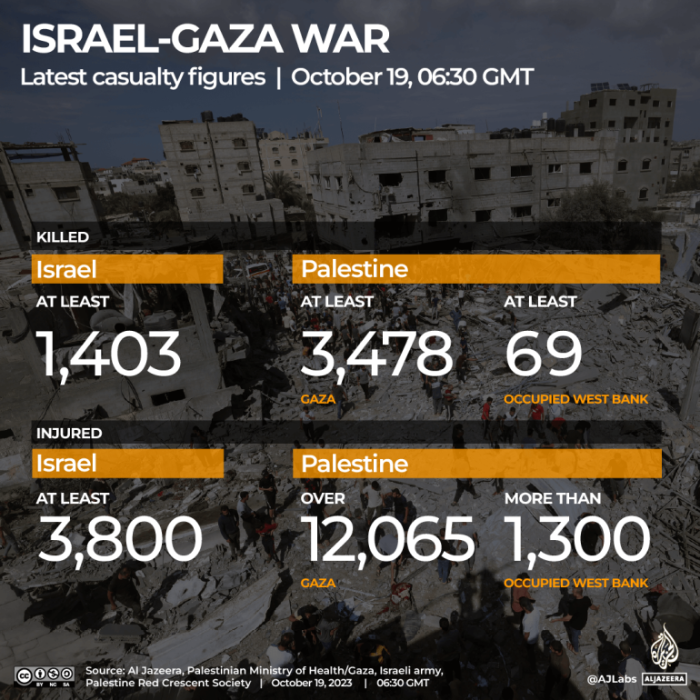 이스라엘 vs 하마스 전쟁 2023