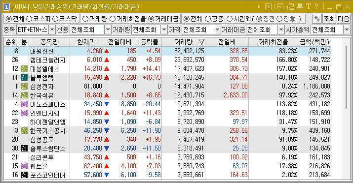 2024년 7월 2일 거래량 천만주 이상 주식 종목