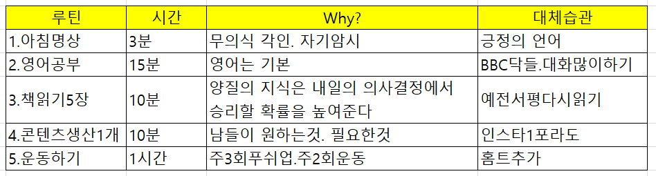  원하는 대로 이루어지리라 [8일차]