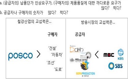 미시환경분석:공급업체&#44;유통업체분석