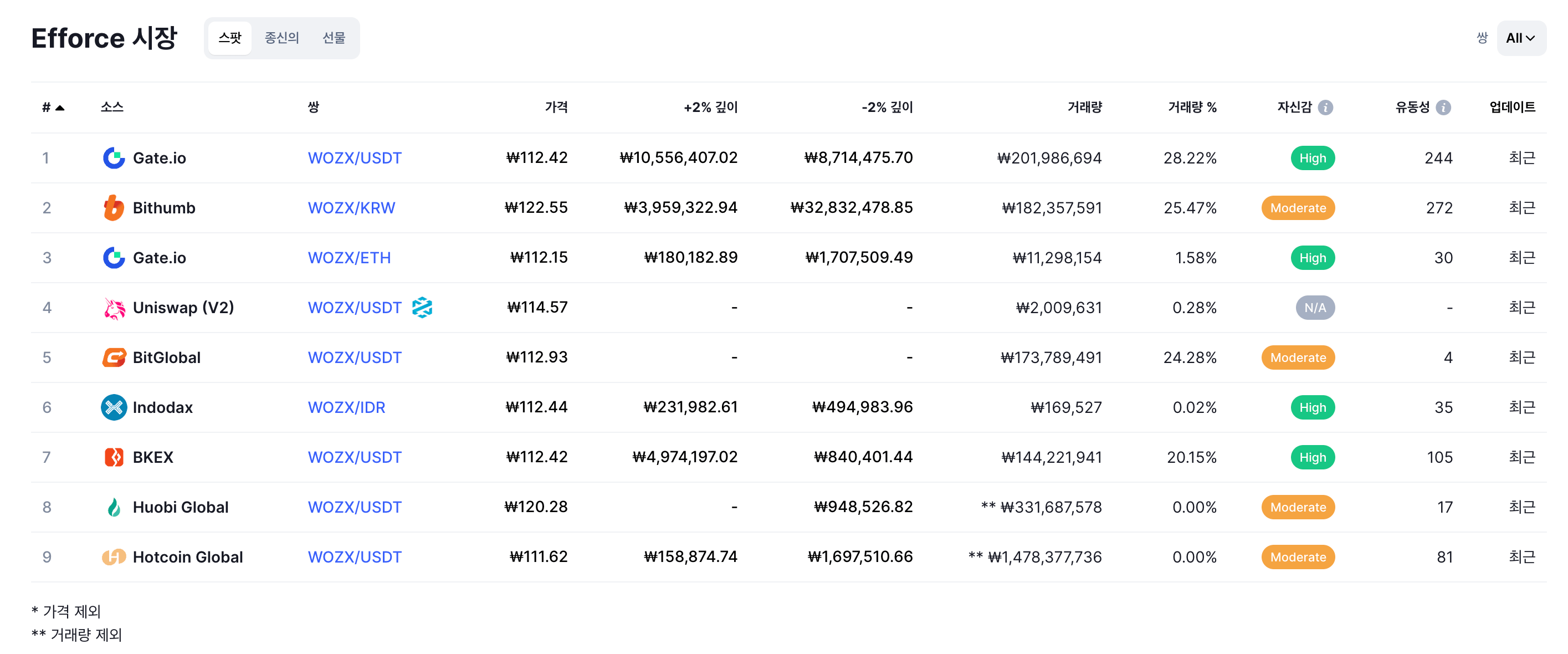 이포스 코인 거래소