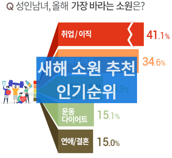 새해소원