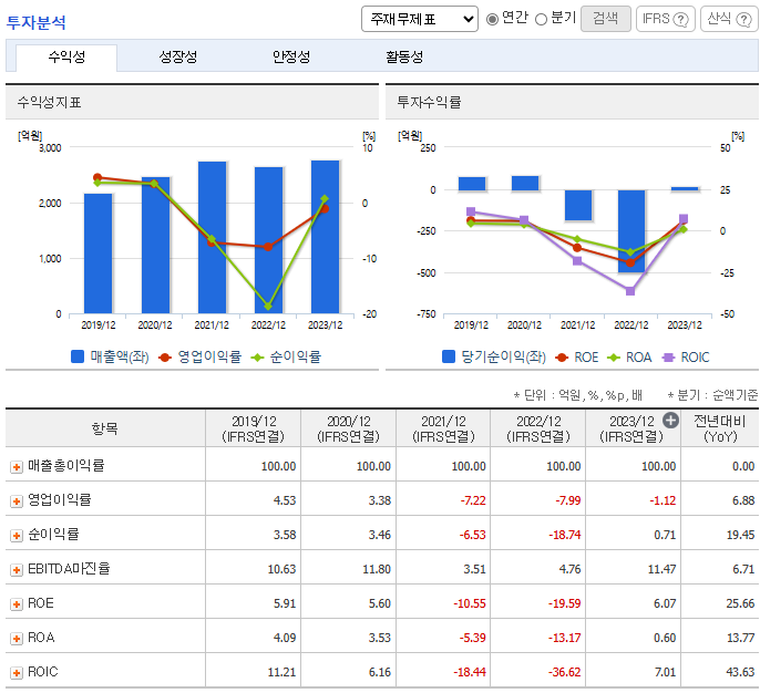 카페24 주가 전망