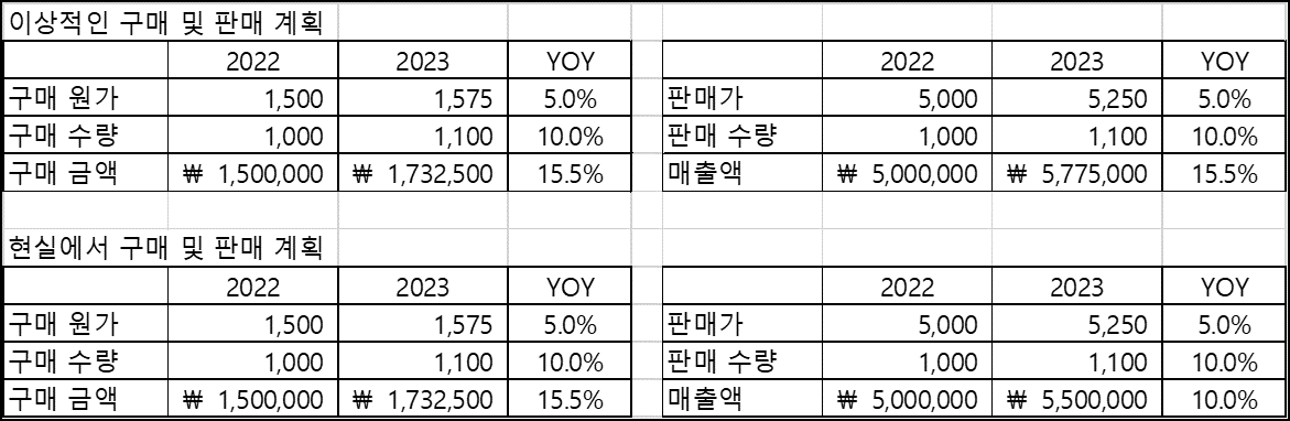  2023 사업 계획 보고 미팅 준비