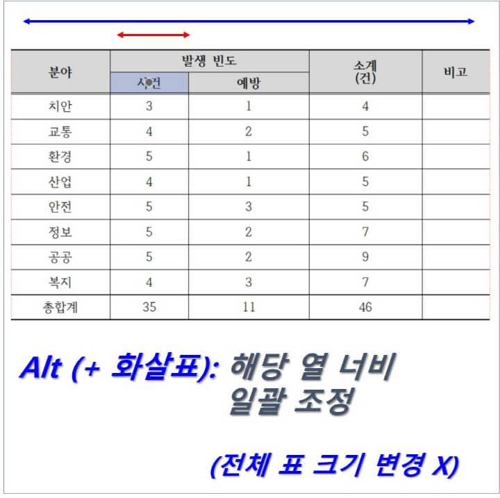 ALT-키를-이용한-표-간격-조절-화면