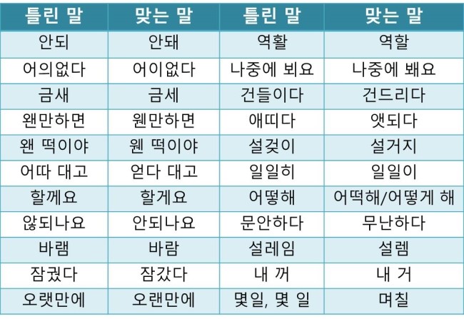 맞춤법 검사기