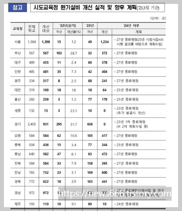  학교 급식 종사자 60명 폐암진단, 노동환경 개선 요구