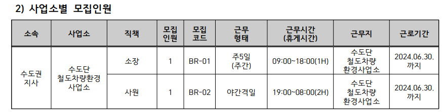 코레일테크 채용 235명