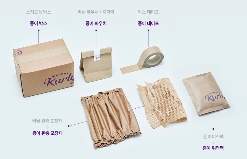  마켓컬리 상온 일일알바 후기(상온포장 TIP)+드는 생각
