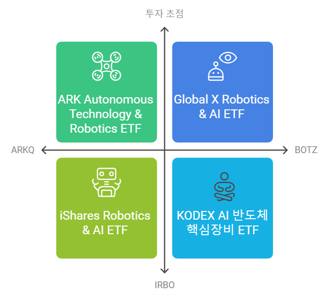 온디바이스 AI 관련 ETF