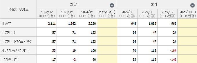 제무제표