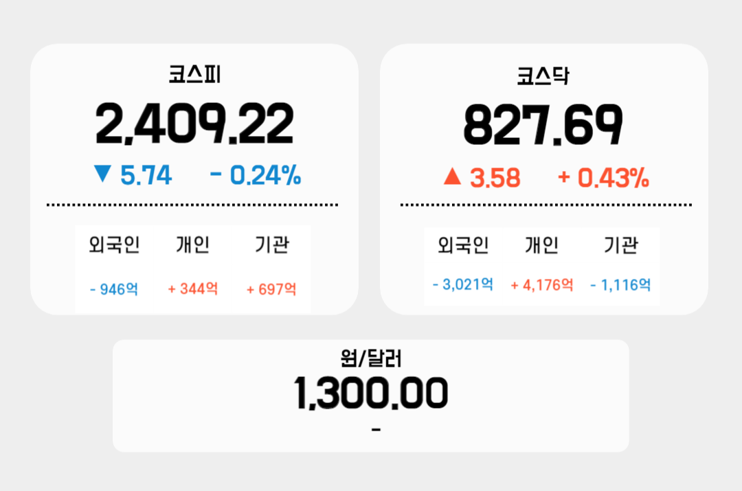 3월 27일 국내 증시 지표