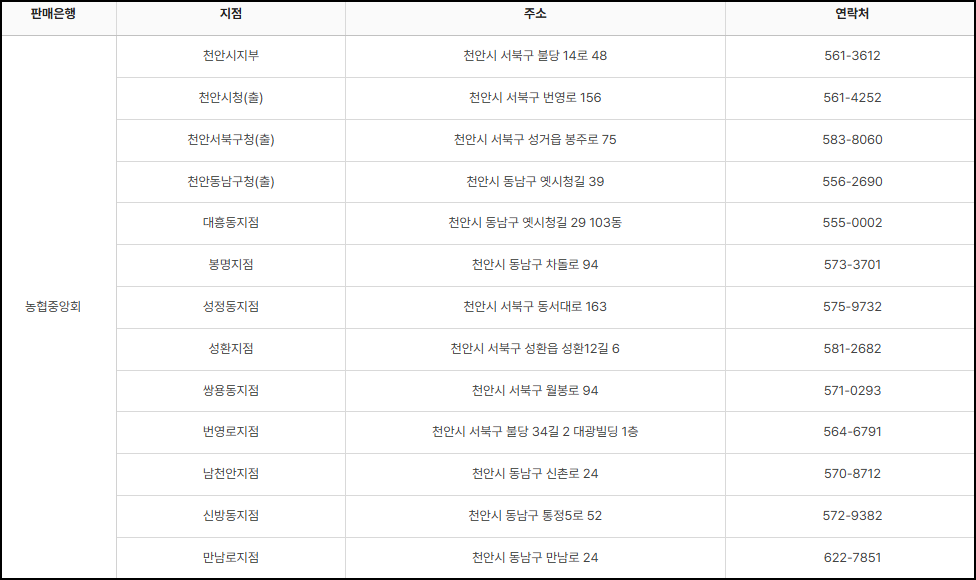 천안사랑카드 발급처