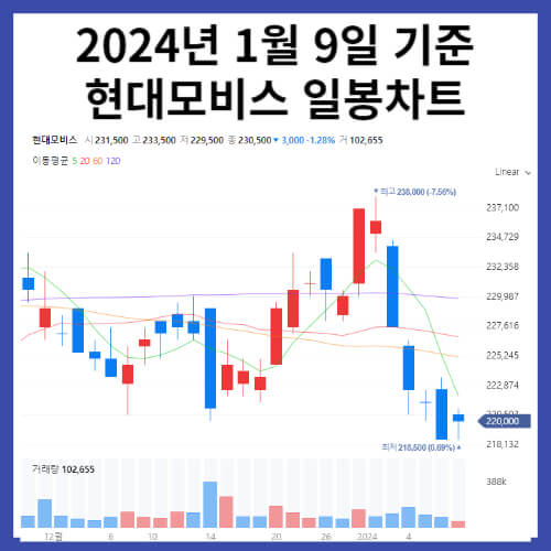 현대모비스 주식 차트