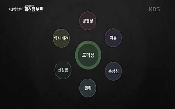 다큐 인사이트 - KBS캐스팅 보트] 제20대 대통령선거가 일주일 앞으로 다가왔다. 제20대 대통령 선거를 맞아 13대 대선부터 19대 대선까지 역대 대선을 돌아보며 선거의 결과를 가를 ‘한 표의 의미’에 대해 생각해보고자 한다._20220420_155011.815.jpg