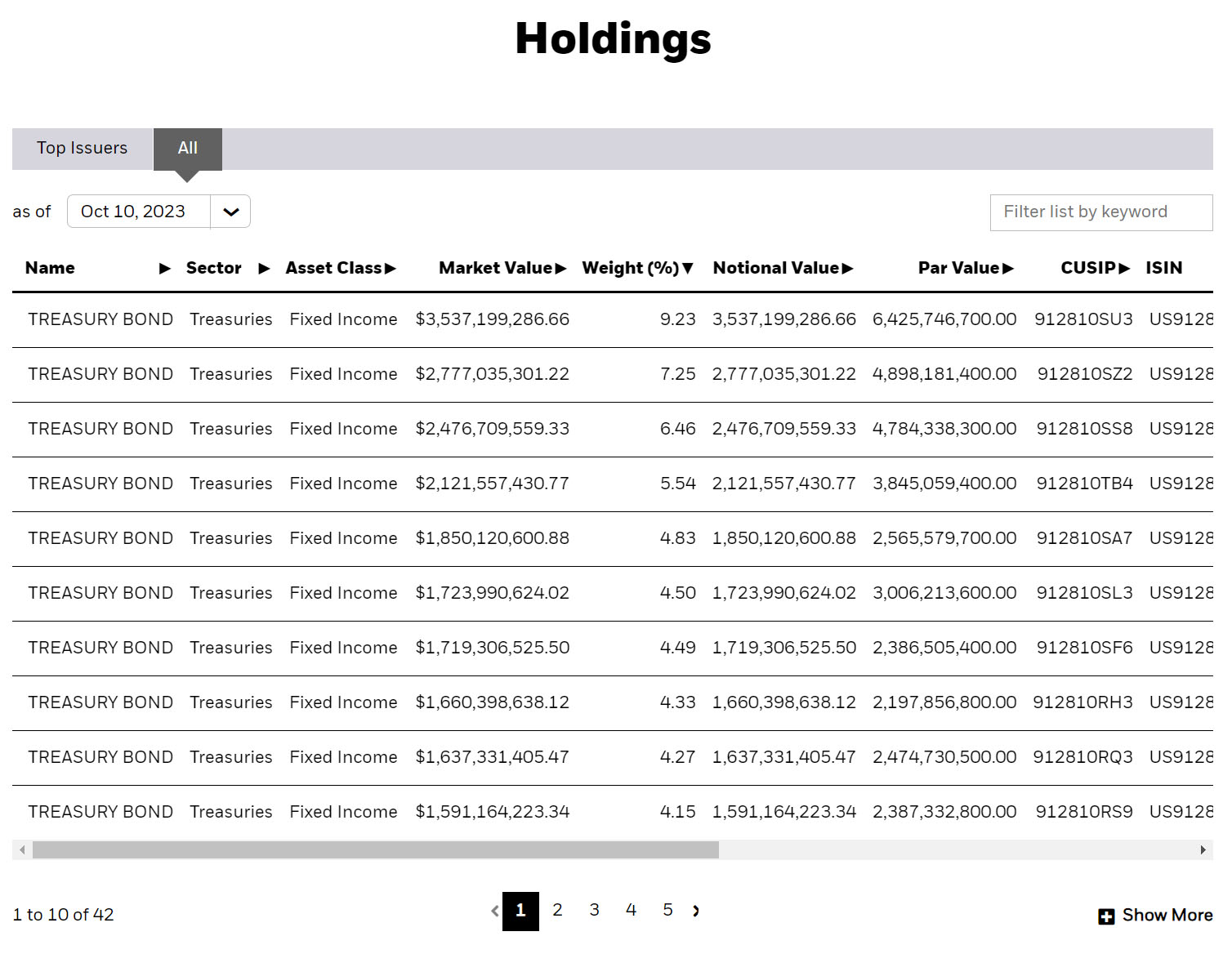 TLT Holdings