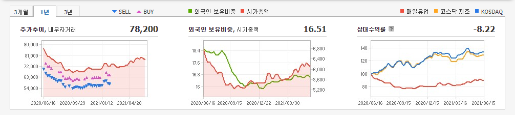 저출산-관련주-대장주