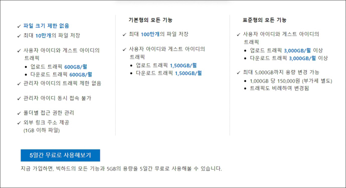 대용량-웹하드-빅하드-요금제-자세히-살펴보기