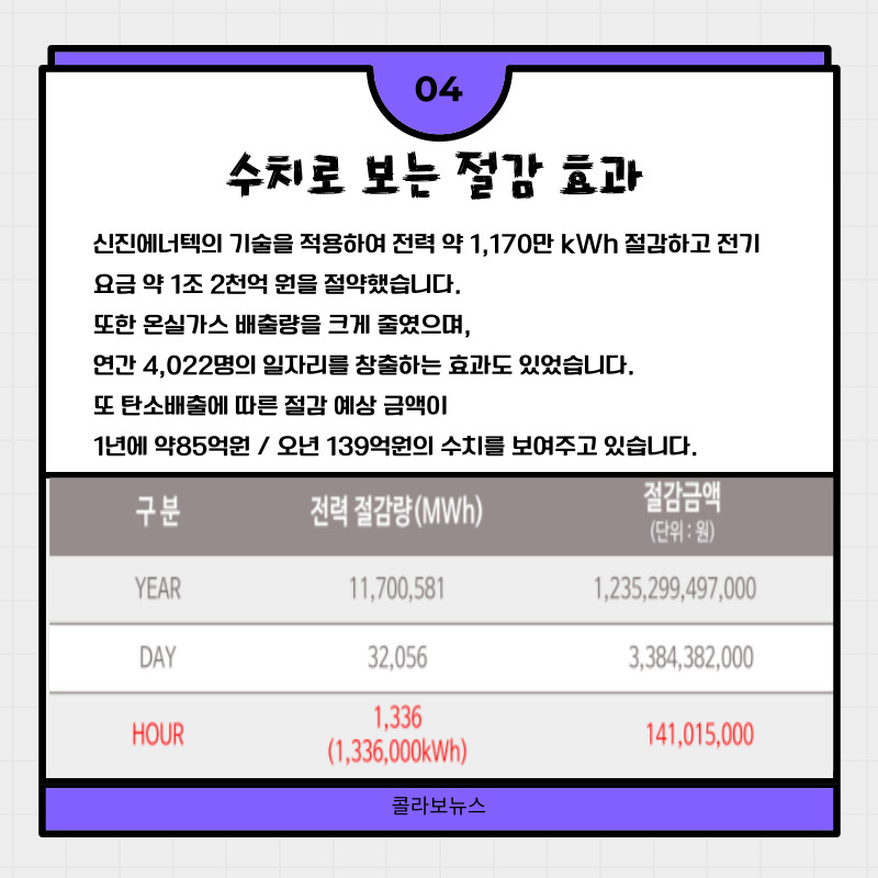 신진가스 이미지