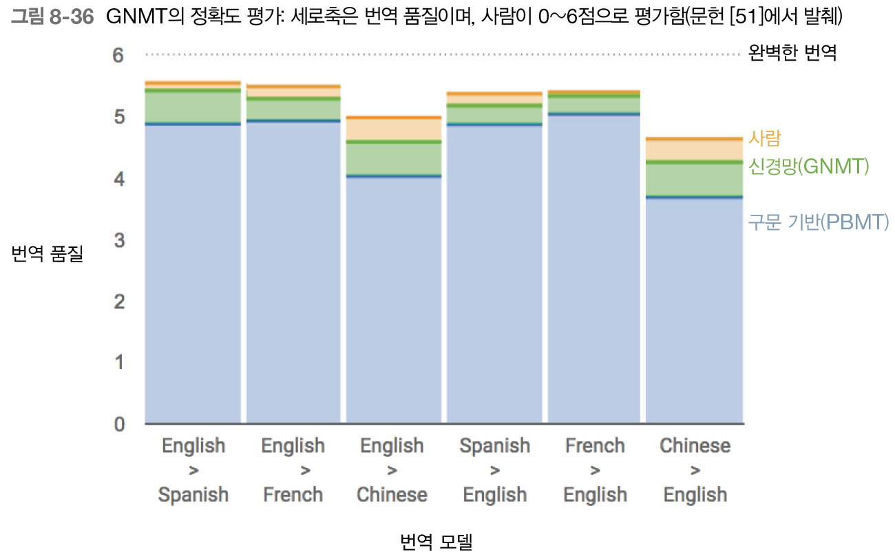 어텐션 이미지