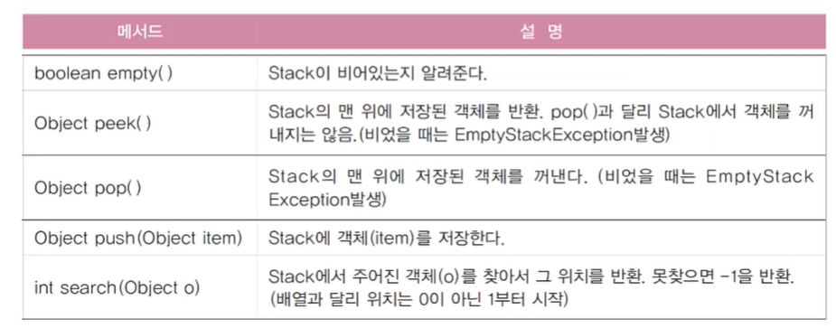  자바의 정석 11장 (28일차) - Stack&Queue