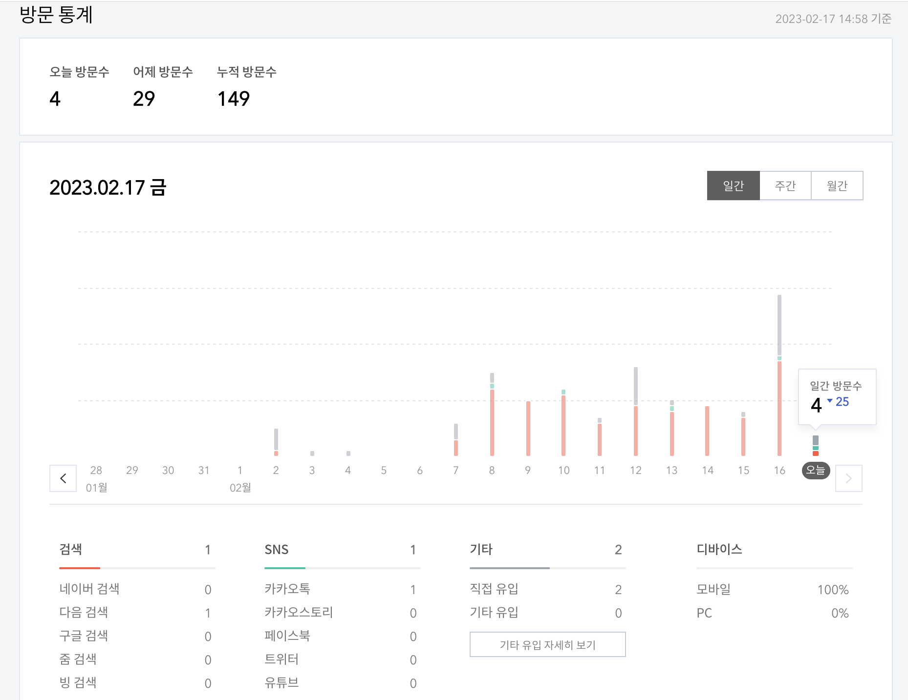 [그림 8-3] 방문 통계 1