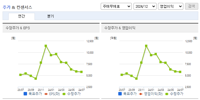 갤럭시아머니트리_컨센서스