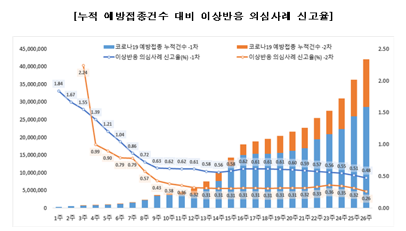  12~17세 소아청소년 및 임신부 접종 가능(8.30., 정례브리핑)