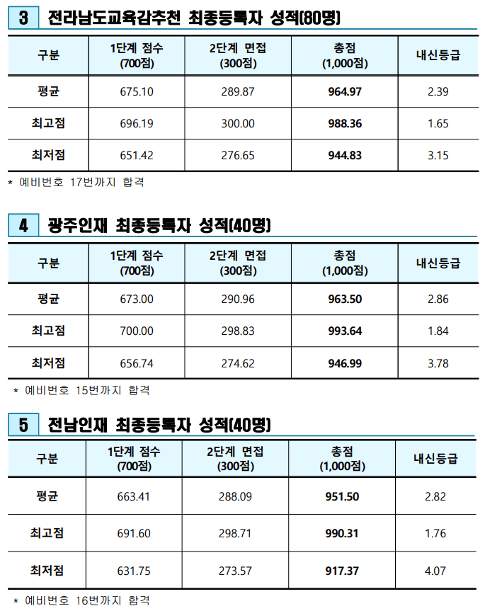 2024-광주교대-수시-입시결과-입학처-3